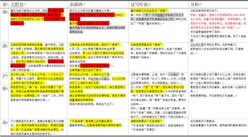 网红吃瓜网址大全,揭秘热门网址大全